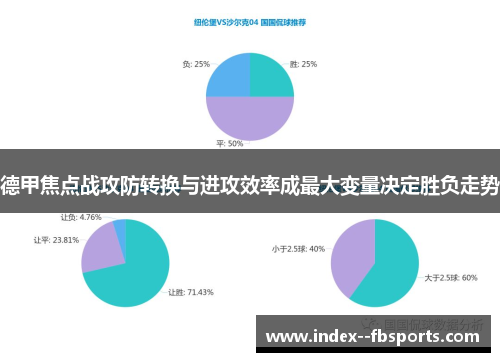德甲焦点战攻防转换与进攻效率成最大变量决定胜负走势