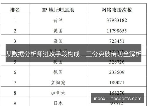 某数据分析师进攻手段构成,三分突破传切全解析 某数据分析师进攻手段构成,三分突破传切全解析